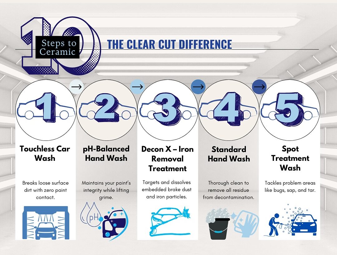 Ceramic coating step | clear cut tint