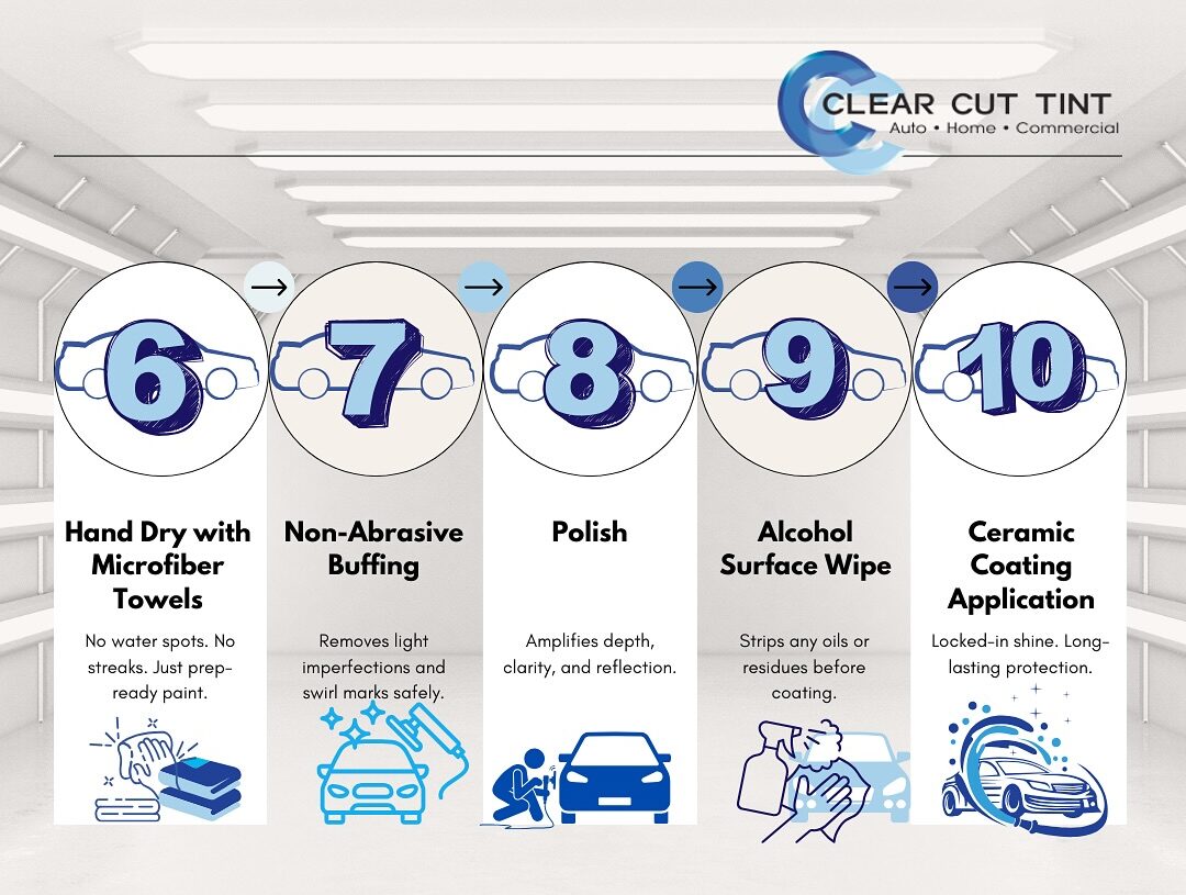 Ceramic coating steps